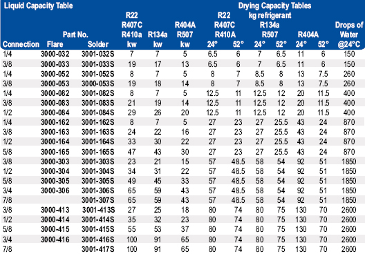 sporlan-filter-drier-sizing-chart-focus